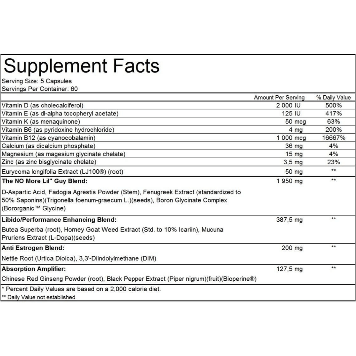 The Big Guy Male Performance Formula – The #1 Natural Testosterone & L ...
